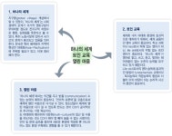 ㈜신청담에듀의정부지점 2025년 기업정보 - 직원수, 근무환경, 복리후생 등 | 잡코리아 ㈜신청담에듀의정부지점 기업정보 - 직원수, 근무환경... 