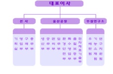 KPX케미칼(주) 2025년 기업정보 - 직원수, 근무환경, 복리후생 등 | 잡코리아 KPX케미칼(주) 기업정보 - 직원수, 근무환경, 복리후생 등 | 잡코리아
