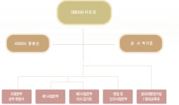 ㈜씨앤에스자산관리 기업정보 - 연봉 2,875만원 | 잡코리아  ㈜씨앤에스자산관리 기업정보 - 연봉 2,875만원 | 잡코리아