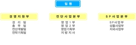 조선아이에스김해지사 | 조선아이에스㈜ 2026년 기업정보 - 직원수, 근무환경, 복리후생 등 | 잡코리아 조선아이에스㈜ 기업정보 - 직원수, 근무환경, 복리후생 등...