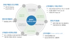 캡스텍 서울지점 2025년 기업정보 - 직원수, 근무환경, 복리후생 등 | 잡코리아 캡스텍 서울지점 기업정보 - 직원수, 근무환경, 복리후생 등... 