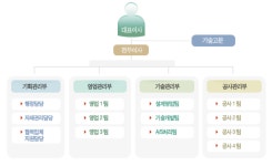 일산기업(주) 기업정보 - 연봉 4,203만원 | 잡코리아  일산기업(주) 기업정보 - 연봉 4,203만원 | 잡코리아