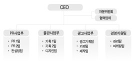 커뮤니케이션 신화 2025년 기업정보 - 직원수, 근무환경, 복리후생 등 | 잡코리아 커뮤니케이션 신화 기업정보 - 직원수, 근무환경, 복리후생 등... 