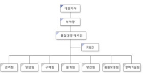 성진세미텍 2025년 기업정보 - 직원수, 근무환경, 복리후생 등 | 잡코리아 성진세미텍 기업정보 - 직원수, 근무환경, 복리후생 등 | 잡코리아