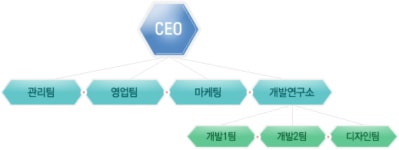 백상정보통신㈜ 2025년 기업정보 - 직원수, 근무환경, 복리후생 등 | 잡코리아 백상정보통신㈜ 기업정보 - 직원수, 근무환경, 복리후생 등... 