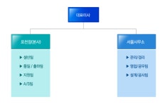 ㈜대동에스앤티 2025년 기업정보 - 직원수, 근무환경, 복리후생 등 | 잡코리아 ㈜대동에스앤티 기업정보 - 직원수, 근무환경, 복리후생 등... 