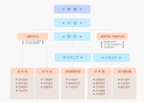 세원건설(주) 2025년 기업정보 - 직원수, 근무환경, 복리후생 등 | 잡코리아 세원건설(주) 기업정보 - 직원수, 근무환경, 복리후생 등 | 잡코리아