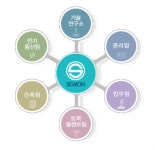 세원건설(주) 2025년 기업정보 - 직원수, 근무환경, 복리후생 등 | 잡코리아 세원건설(주) 기업정보 - 직원수, 근무환경, 복리후생 등 | 잡코리아