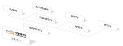 디앤디코리아 주식회사 2025년 기업정보 - 직원수, 근무환경, 복리후생 등 | 잡코리아 디앤디코리아 주식회사  기업정보 - 직원수, 근무환경... 