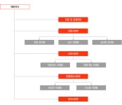 ㈜오큐에스인증원 기업정보 | 잡코리아