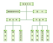제이케이아이디 2025년 기업정보 - 직원수, 근무환경, 복리후생 등 | 잡코리아 제이케이아이디 기업정보 - 직원수, 근무환경, 복리후생 등... 