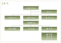 ㈜삼창감정평가법인 대구경북지사 2025년 기업정보 - 직원수, 근무환경, 복리후생 등 | 잡코리아 ㈜삼창감정평가법인 대구경북지사 기업정보... 