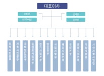 현대건설(주) 2025년 기업정보 - 직원수, 근무환경, 복리후생 등 | 잡코리아 현대건설(주) 기업정보 - 직원수, 근무환경, 복리후생 등 | 잡코리아