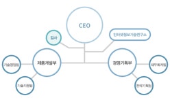미래아이티㈜ 2025년 기업정보 - 직원수, 근무환경, 복리후생 등 | 잡코리아 미래아이티㈜ 기업정보 - 직원수, 근무환경, 복리후생 등 | 잡코리아