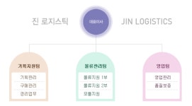 (유)진 로지스틱 2025년 기업정보 - 직원수, 근무환경, 복리후생 등 | 잡코리아 (유)진 로지스틱 기업정보 - 직원수, 근무환경, 복리후생 등... 