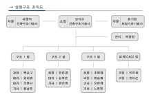 상원구조기술사사무소 2025년 기업정보 - 직원수, 근무환경, 복리후생 등 | 잡코리아 상원구조기술사사무소 기업정보 - 직원수, 근무환경... 