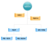 ㈜씨앤엠소프트 2026년 기업정보 - 직원수, 근무환경, 복리후생 등 | 잡코리아 ㈜씨앤엠소프트 기업정보 - 직원수, 근무환경, 복리후생 등... 