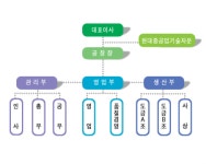 그린테크 2026년 기업정보 - 직원수, 근무환경, 복리후생 등 | 잡코리아 그린테크 기업정보 - 직원수, 근무환경, 복리후생 등 | 잡코리아