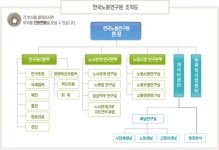 (재)한국노동연구원 2026년 기업정보 - 직원수, 근무환경, 복리후생 등 | 잡코리아 (재)한국노동연구원 기업정보 - 직원수, 근무환경, 복리후생 등...