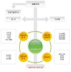 ㈜길평 기업정보 | 잡코리아