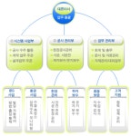 엠비에스엔지니어링 2025년 기업정보 - 직원수, 근무환경, 복리후생 등 | 잡코리아 엠비에스엔지니어링 기업정보 - 직원수, 근무환경, 복리후생... 