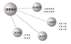 ㈜모터트로닉스인터내셔날코리아 2026년 기업정보 - 직원수, 근무환경, 복리후생 등 | 잡코리아 ㈜모터트로닉스인터내셔날코리아 기업정보...