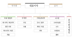 ㈜송강 지엘씨 2026년 기업정보 - 직원수, 근무환경, 복리후생 등 | 잡코리아 ㈜송강 지엘씨 기업정보 - 직원수, 근무환경, 복리후생 등 | 잡코리아