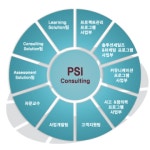 ㈜PSI컨설팅 2026년 기업정보 - 직원수, 근무환경, 복리후생 등 | 잡코리아 ㈜PSI컨설팅 기업정보 - 직원수, 근무환경, 복리후생 등 | 잡코리아