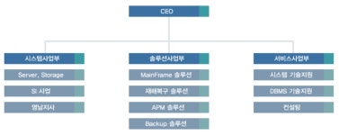 에스엠티정보기술 2026년 기업정보 - 직원수, 근무환경, 복리후생 등 | 잡코리아 에스엠티정보기술 기업정보 - 직원수, 근무환경, 복리후생 등... 