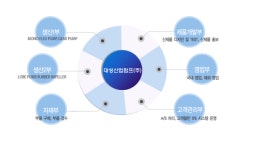 대성산업펌프주식회사 2025년 기업정보 - 직원수, 근무환경, 복리후생 등 | 잡코리아 대성산업펌프주식회사 기업정보 - 직원수, 근무환경... 