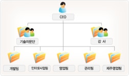 ㈜지원소프트 2025년 기업정보 - 직원수, 근무환경, 복리후생 등 | 잡코리아 ㈜지원소프트 기업정보 - 직원수, 근무환경, 복리후생 등 | 잡코리아