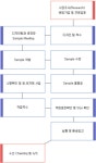 제일티유에스 2025년 기업정보 - 직원수, 근무환경, 복리후생 등 | 잡코리아 제일티유에스 기업정보 - 직원수, 근무환경, 복리후생 등 | 잡코리아