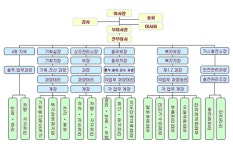 부산개인택시운송사업조합 2026년 기업정보 - 직원수, 근무환경, 복리후생 등 | 잡코리아 부산개인택시운송사업조합 기업정보 - 직원수... 