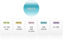 ㈜에이엠에스글로벌 2026년 기업정보 - 직원수, 근무환경, 복리후생 등 | 잡코리아 ㈜에이엠에스글로벌 기업정보 - 직원수, 근무환경, 복리후생... 