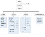 아산제약㈜ 2025년 기업정보 - 직원수, 근무환경, 복리후생 등 | 잡코리아 아산제약㈜ 기업정보 - 직원수, 근무환경, 복리후생 등 | 잡코리아