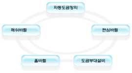삼일아이디에스㈜ 2025년 기업정보 - 직원수, 근무환경, 복리후생 등 | 잡코리아 삼일아이디에스㈜ 기업정보 - 직원수, 근무환경, 복리후생 등... 