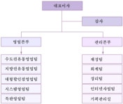 삼원아트 주식회사 2025년 기업정보 - 직원수, 근무환경, 복리후생 등 | 잡코리아 삼원아트 주식회사 기업정보 - 직원수, 근무환경, 복리후생 등... 