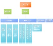 태남홀딩스㈜ 2026년 기업정보 - 직원수, 근무환경, 복리후생 등 | 잡코리아 태남홀딩스㈜ 기업정보 - 직원수, 근무환경, 복리후생 등 | 잡코리아