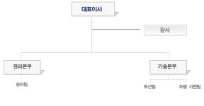부산-김해경전철㈜ 2026년 기업정보 - 직원수, 근무환경, 복리후생 등 | 잡코리아 부산-김해경전철㈜ 기업정보 - 직원수, 근무환경, 복리후생 등... 