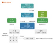 부산-김해경전철㈜ 2026년 기업정보 - 직원수, 근무환경, 복리후생 등 | 잡코리아 부산-김해경전철㈜ 기업정보 - 직원수, 근무환경, 복리후생 등... 