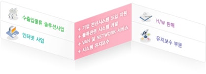 유한테크노스㈜부산지점 2026년 기업정보 - 직원수, 근무환경, 복리후생 등 | 잡코리아 유한테크노스㈜부산지점 기업정보 - 직원수, 근무환경... 