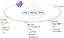 유한테크노스㈜부산지점 2026년 기업정보 - 직원수, 근무환경, 복리후생 등 | 잡코리아 유한테크노스㈜부산지점 기업정보 - 직원수, 근무환경... 