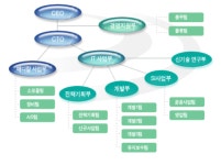 ㈜퀀텀휴넥스코리아 2025년 기업정보 - 직원수, 근무환경, 복리후생 등 | 잡코리아 ㈜퀀텀휴넥스코리아 기업정보 - 직원수, 근무환경, 복리후생... 
