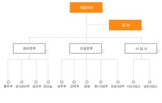 삼호개발(주) 2025년 기업정보 - 직원수, 근무환경, 복리후생 등 | 잡코리아 삼호개발(주) 기업정보 - 직원수, 근무환경, 복리후생 등 | 잡코리아