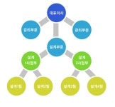 ㈜삼우전기컨설턴트 2025년 기업정보 - 직원수, 근무환경, 복리후생 등 | 잡코리아 ㈜삼우전기컨설턴트 기업정보 - 직원수, 근무환경, 복리후생... 
