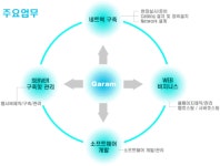 가람정보통신 2025년 기업정보 - 직원수, 근무환경, 복리후생 등 | 잡코리아 가람정보통신 기업정보 - 직원수, 근무환경, 복리후생 등 | 잡코리아