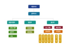 한신화성 2025년 기업정보 - 직원수, 근무환경, 복리후생 등 | 잡코리아 한신화성 기업정보 - 직원수, 근무환경, 복리후생 등 | 잡코리아
