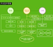 (유)와이낫 커뮤니케이션 | (유)와이낫 커뮤니케이션 2026년 기업정보 - 직원수, 근무환경... 잡코리아 (유)와이낫 커뮤니케이션 기업정보 - 직원수, 근무환경, 복리후생 등...