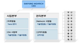 두경디케이 2025년 기업정보 - 직원수, 근무환경, 복리후생 등 | 잡코리아 두경디케이 기업정보 - 직원수, 근무환경, 복리후생 등 | 잡코리아