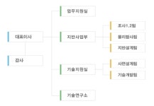 라온이엔지 2025년 기업정보 - 직원수, 근무환경, 복리후생 등 | 잡코리아 라온이엔지 기업정보 - 직원수, 근무환경, 복리후생 등 | 잡코리아